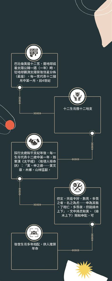 1965生肖幾歲|12生肖對照表最完整版本！告訴你生肖紀年：出生年份。